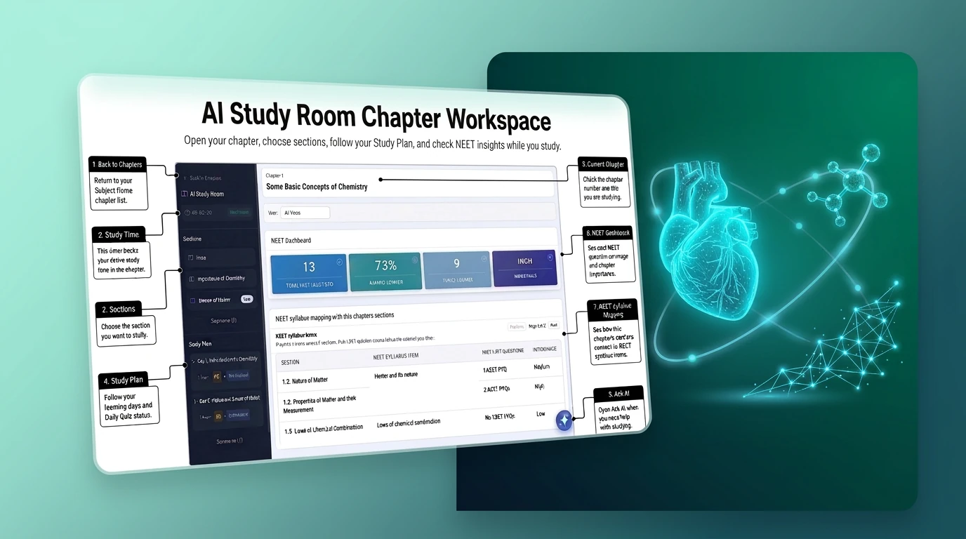 AI Study Room chapter workspace