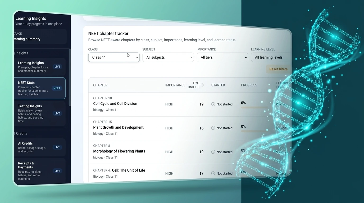 Results dashboard showing learning growth